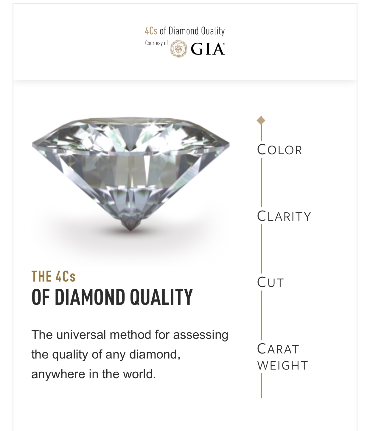 4C’S OF DIAMOND QUALITY